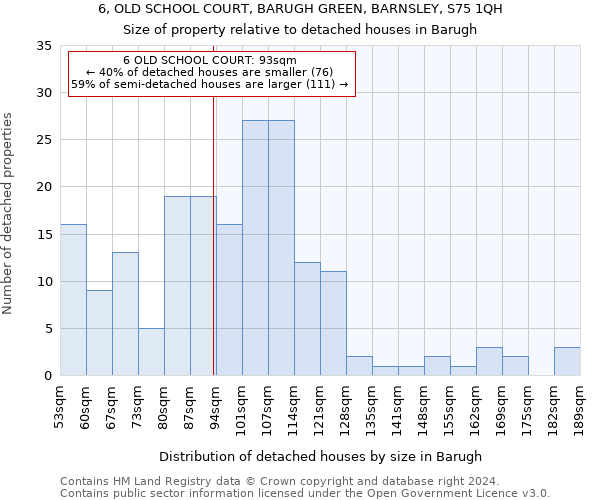 6, OLD SCHOOL COURT, BARUGH GREEN, BARNSLEY, S75 1QH: Size of property relative to detached houses in Barugh