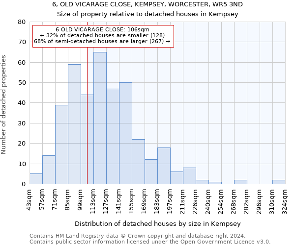 6, OLD VICARAGE CLOSE, KEMPSEY, WORCESTER, WR5 3ND: Size of property relative to detached houses in Kempsey