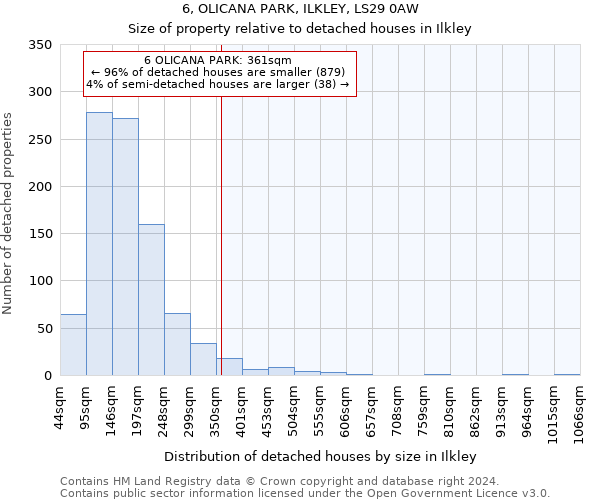 6, OLICANA PARK, ILKLEY, LS29 0AW: Size of property relative to detached houses in Ilkley