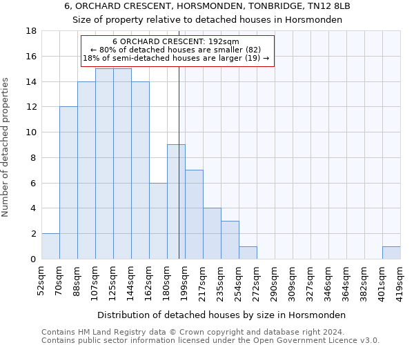 6, ORCHARD CRESCENT, HORSMONDEN, TONBRIDGE, TN12 8LB: Size of property relative to detached houses in Horsmonden