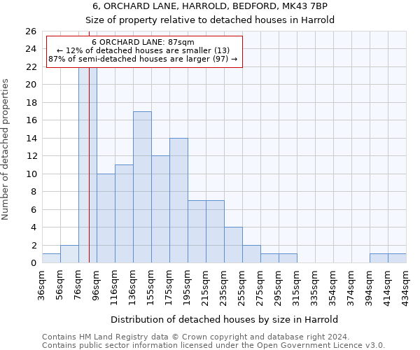 6, ORCHARD LANE, HARROLD, BEDFORD, MK43 7BP: Size of property relative to detached houses in Harrold