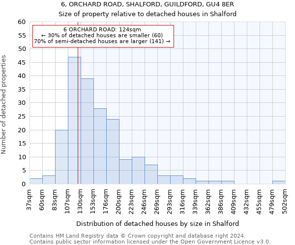 6, ORCHARD ROAD, SHALFORD, GUILDFORD, GU4 8ER: Size of property relative to detached houses in Shalford