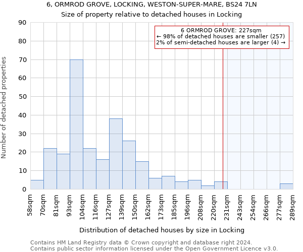 6, ORMROD GROVE, LOCKING, WESTON-SUPER-MARE, BS24 7LN: Size of property relative to detached houses in Locking