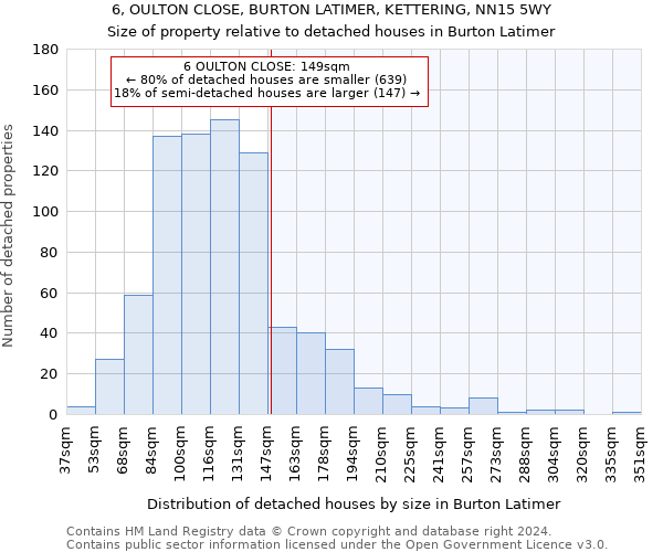 6, OULTON CLOSE, BURTON LATIMER, KETTERING, NN15 5WY: Size of property relative to detached houses in Burton Latimer