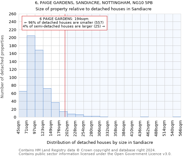 6, PAIGE GARDENS, SANDIACRE, NOTTINGHAM, NG10 5PB: Size of property relative to detached houses in Sandiacre