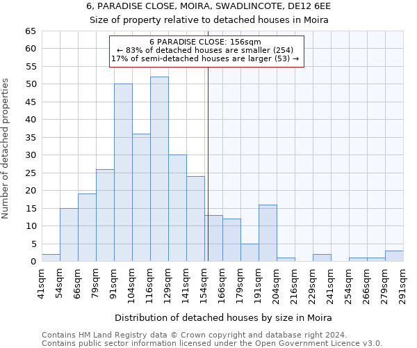 6, PARADISE CLOSE, MOIRA, SWADLINCOTE, DE12 6EE: Size of property relative to detached houses in Moira