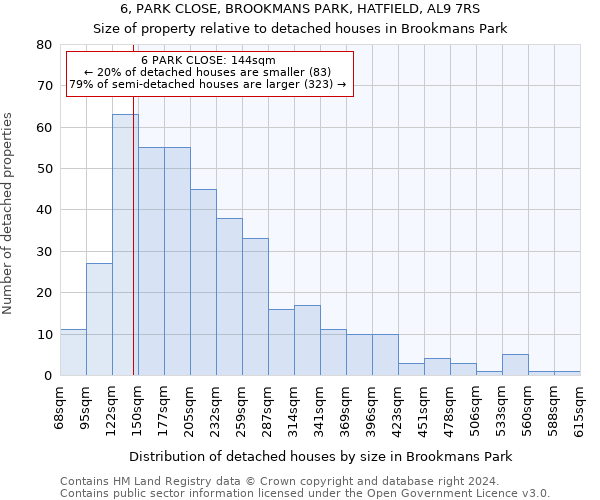 6, PARK CLOSE, BROOKMANS PARK, HATFIELD, AL9 7RS: Size of property relative to detached houses in Brookmans Park