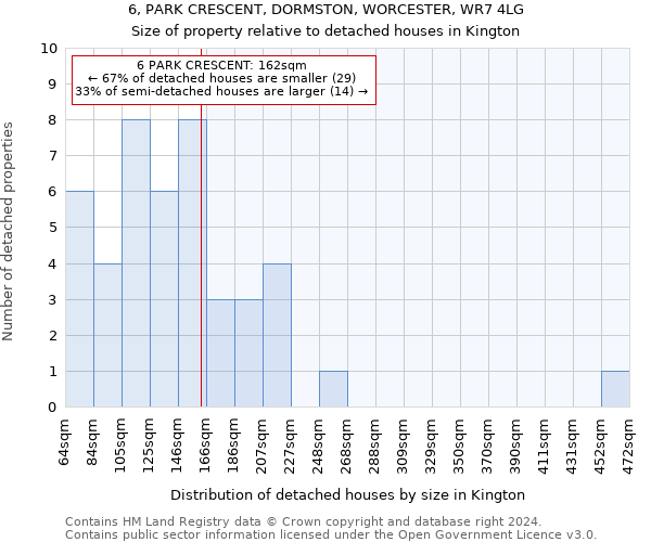 6, PARK CRESCENT, DORMSTON, WORCESTER, WR7 4LG: Size of property relative to detached houses in Kington