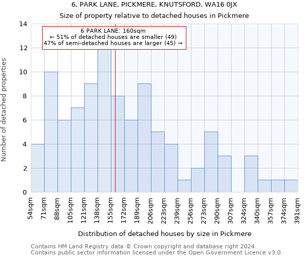 6, PARK LANE, PICKMERE, KNUTSFORD, WA16 0JX: Size of property relative to detached houses in Pickmere