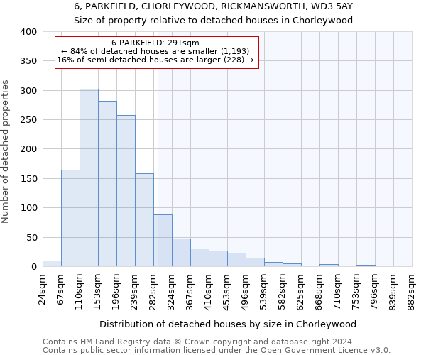 6, PARKFIELD, CHORLEYWOOD, RICKMANSWORTH, WD3 5AY: Size of property relative to detached houses in Chorleywood