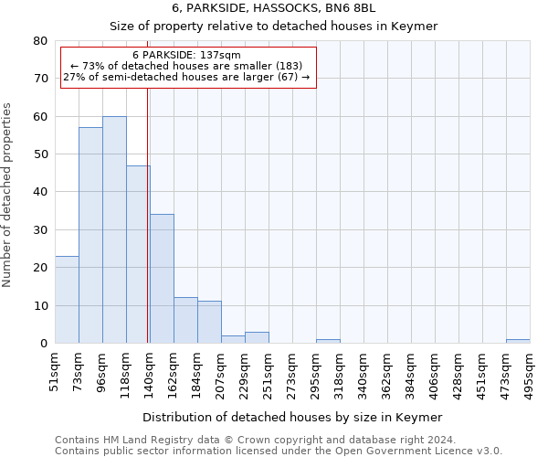 6, PARKSIDE, HASSOCKS, BN6 8BL: Size of property relative to detached houses in Keymer