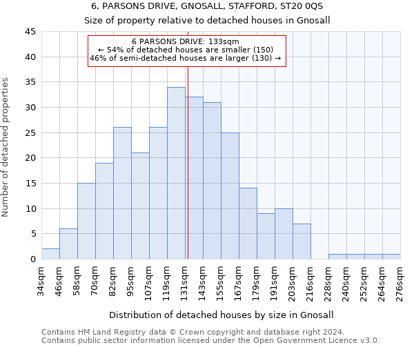 6, PARSONS DRIVE, GNOSALL, STAFFORD, ST20 0QS: Size of property relative to detached houses in Gnosall