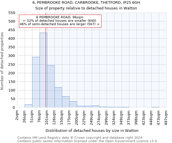 6, PEMBROOKE ROAD, CARBROOKE, THETFORD, IP25 6GH: Size of property relative to detached houses in Watton