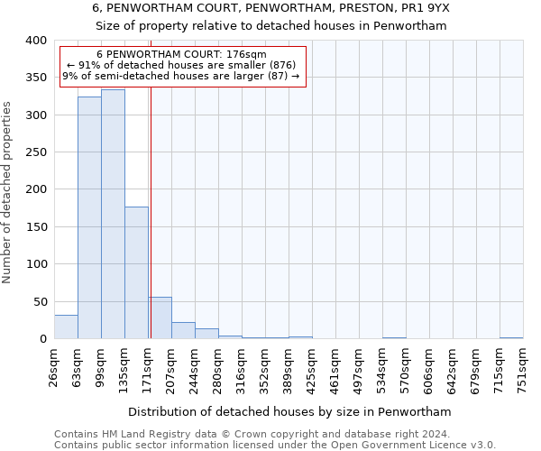 6, PENWORTHAM COURT, PENWORTHAM, PRESTON, PR1 9YX: Size of property relative to detached houses in Penwortham