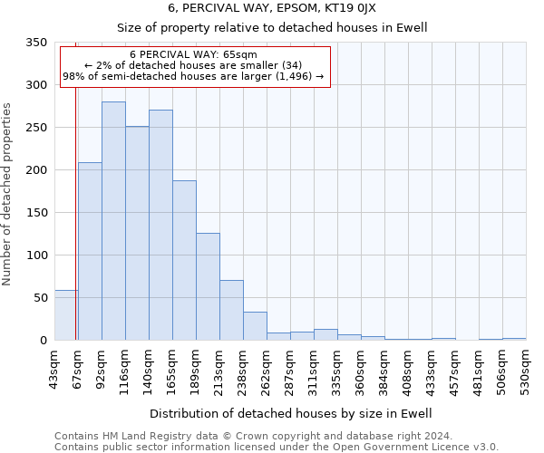 6, PERCIVAL WAY, EPSOM, KT19 0JX: Size of property relative to detached houses in Ewell