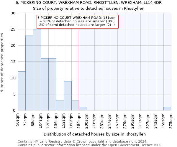 6, PICKERING COURT, WREXHAM ROAD, RHOSTYLLEN, WREXHAM, LL14 4DR: Size of property relative to detached houses in Rhostyllen