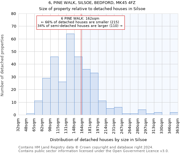 6, PINE WALK, SILSOE, BEDFORD, MK45 4FZ: Size of property relative to detached houses in Silsoe