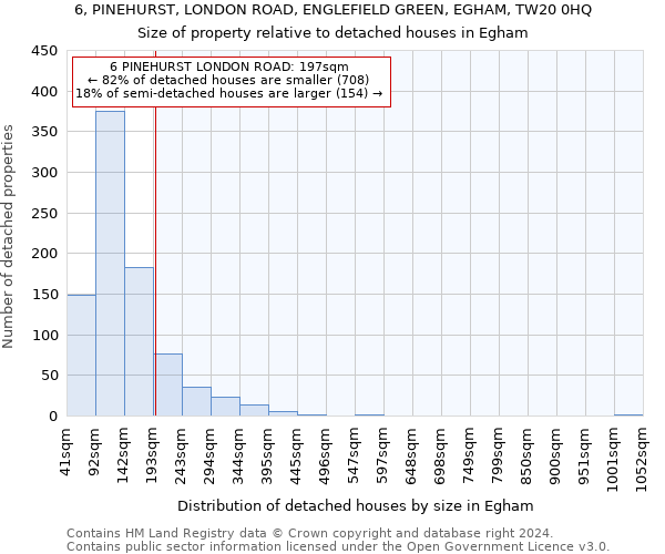 6, PINEHURST, LONDON ROAD, ENGLEFIELD GREEN, EGHAM, TW20 0HQ: Size of property relative to detached houses in Egham