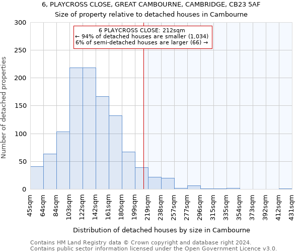 6, PLAYCROSS CLOSE, GREAT CAMBOURNE, CAMBRIDGE, CB23 5AF: Size of property relative to detached houses in Cambourne