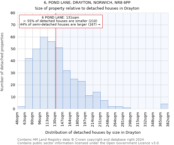 6, POND LANE, DRAYTON, NORWICH, NR8 6PP: Size of property relative to detached houses in Drayton