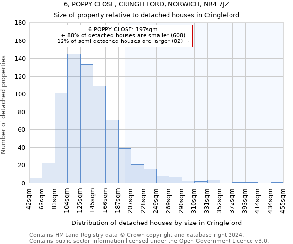 6, POPPY CLOSE, CRINGLEFORD, NORWICH, NR4 7JZ: Size of property relative to detached houses in Cringleford