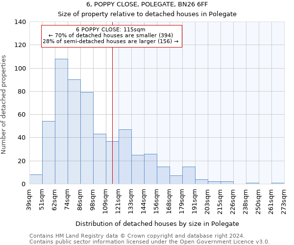 6, POPPY CLOSE, POLEGATE, BN26 6FF: Size of property relative to detached houses in Polegate