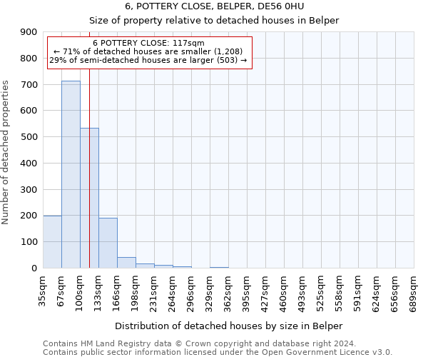 6, POTTERY CLOSE, BELPER, DE56 0HU: Size of property relative to detached houses in Belper