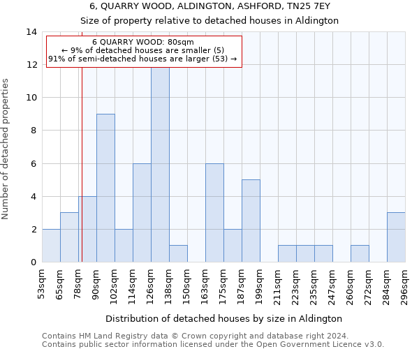 6, QUARRY WOOD, ALDINGTON, ASHFORD, TN25 7EY: Size of property relative to detached houses in Aldington