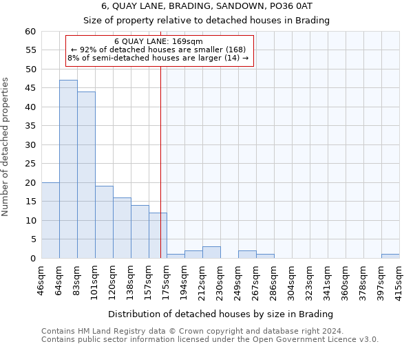 6, QUAY LANE, BRADING, SANDOWN, PO36 0AT: Size of property relative to detached houses in Brading