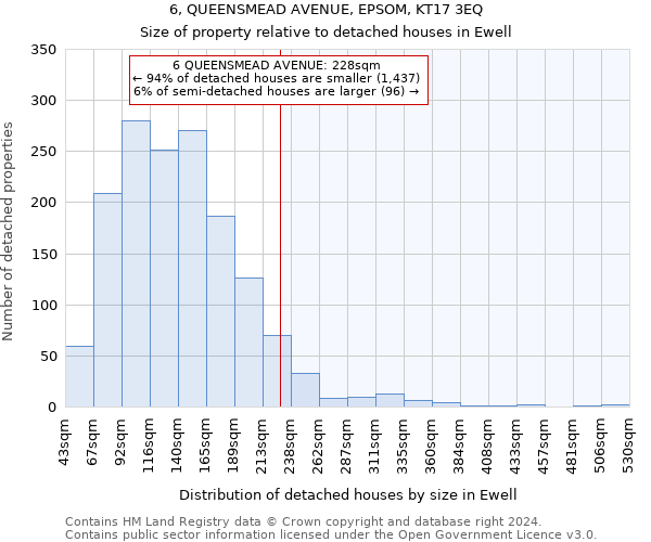 6, QUEENSMEAD AVENUE, EPSOM, KT17 3EQ: Size of property relative to detached houses in Ewell