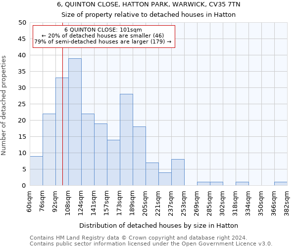 6, QUINTON CLOSE, HATTON PARK, WARWICK, CV35 7TN: Size of property relative to detached houses in Hatton