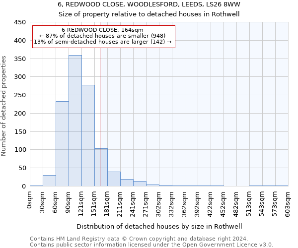 6, REDWOOD CLOSE, WOODLESFORD, LEEDS, LS26 8WW: Size of property relative to detached houses in Rothwell