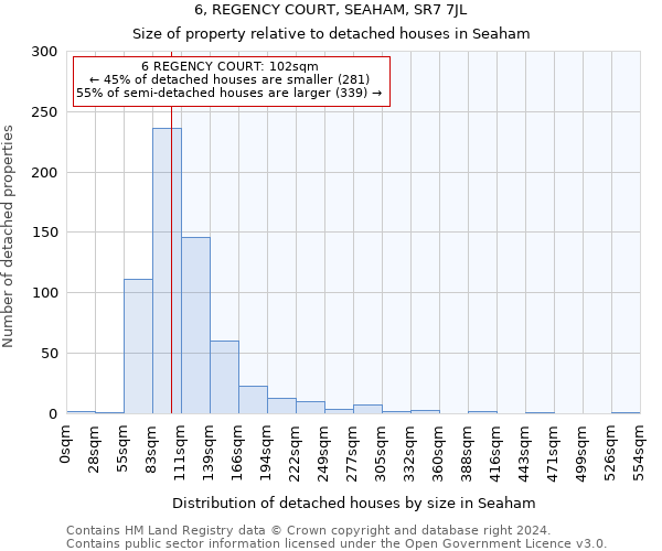 6, REGENCY COURT, SEAHAM, SR7 7JL: Size of property relative to detached houses in Seaham