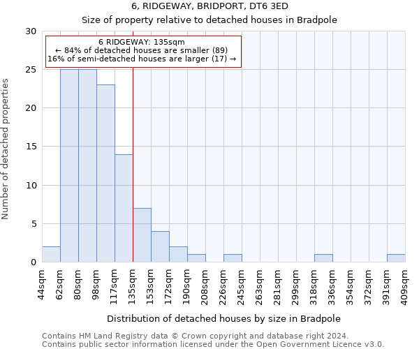 6, RIDGEWAY, BRIDPORT, DT6 3ED: Size of property relative to detached houses in Bradpole