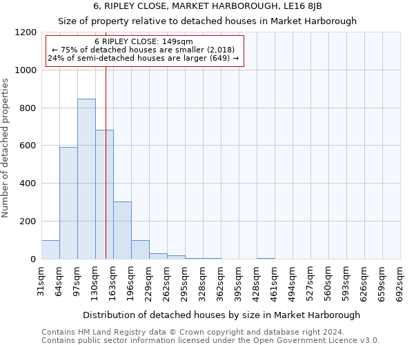 6, RIPLEY CLOSE, MARKET HARBOROUGH, LE16 8JB: Size of property relative to detached houses in Market Harborough