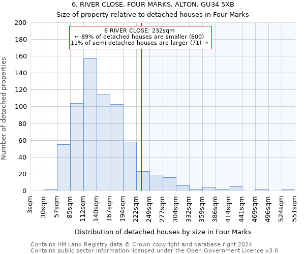 6, RIVER CLOSE, FOUR MARKS, ALTON, GU34 5XB: Size of property relative to detached houses in Four Marks