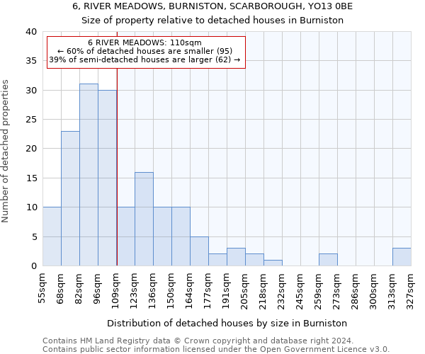 6, RIVER MEADOWS, BURNISTON, SCARBOROUGH, YO13 0BE: Size of property relative to detached houses in Burniston