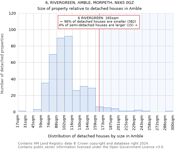 6, RIVERGREEN, AMBLE, MORPETH, NE65 0GZ: Size of property relative to detached houses in Amble