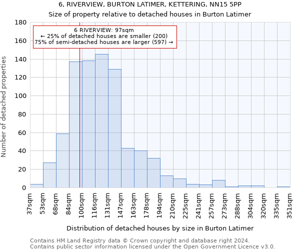 6, RIVERVIEW, BURTON LATIMER, KETTERING, NN15 5PP: Size of property relative to detached houses in Burton Latimer