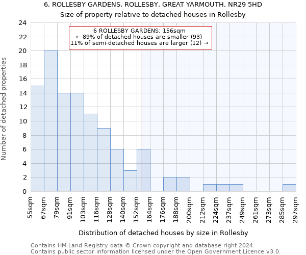 6, ROLLESBY GARDENS, ROLLESBY, GREAT YARMOUTH, NR29 5HD: Size of property relative to detached houses in Rollesby