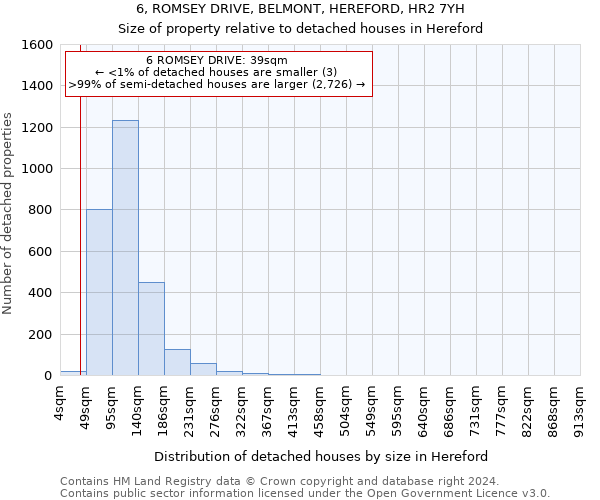 6, ROMSEY DRIVE, BELMONT, HEREFORD, HR2 7YH: Size of property relative to detached houses in Hereford