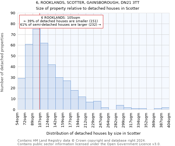 6, ROOKLANDS, SCOTTER, GAINSBOROUGH, DN21 3TT: Size of property relative to detached houses in Scotter