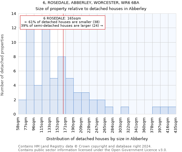 6, ROSEDALE, ABBERLEY, WORCESTER, WR6 6BA: Size of property relative to detached houses in Abberley