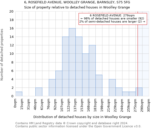 6, ROSEFIELD AVENUE, WOOLLEY GRANGE, BARNSLEY, S75 5FG: Size of property relative to detached houses in Woolley Grange