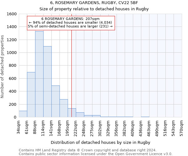 6, ROSEMARY GARDENS, RUGBY, CV22 5BF: Size of property relative to detached houses in Rugby