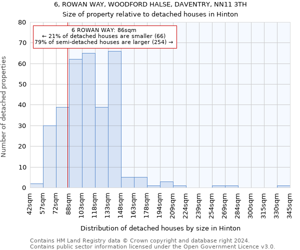 6, ROWAN WAY, WOODFORD HALSE, DAVENTRY, NN11 3TH: Size of property relative to detached houses in Hinton