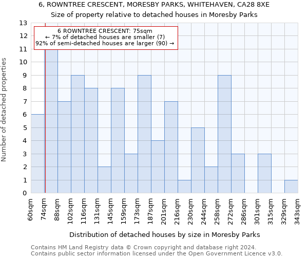 6, ROWNTREE CRESCENT, MORESBY PARKS, WHITEHAVEN, CA28 8XE: Size of property relative to detached houses in Moresby Parks