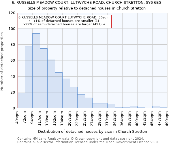 6, RUSSELLS MEADOW COURT, LUTWYCHE ROAD, CHURCH STRETTON, SY6 6EG: Size of property relative to detached houses in Church Stretton