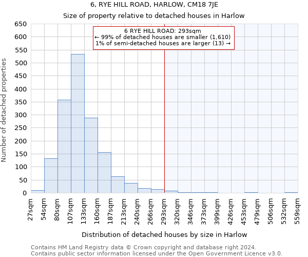 6, RYE HILL ROAD, HARLOW, CM18 7JE: Size of property relative to detached houses in Harlow