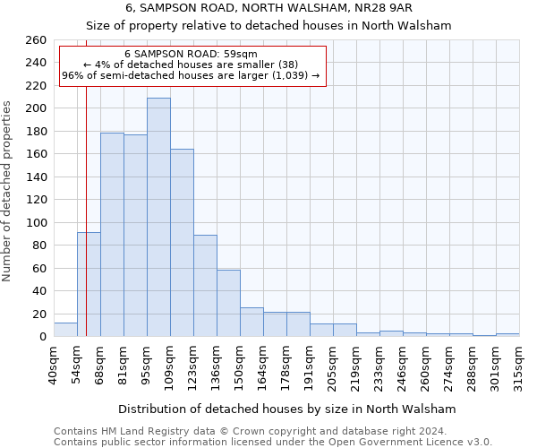 6, SAMPSON ROAD, NORTH WALSHAM, NR28 9AR: Size of property relative to detached houses in North Walsham